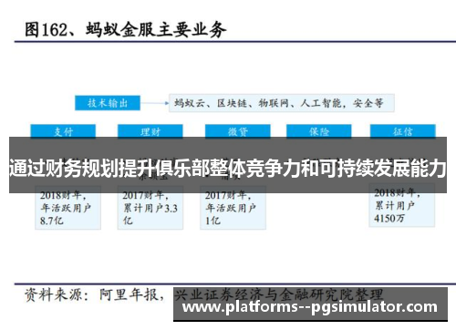 通过财务规划提升俱乐部整体竞争力和可持续发展能力