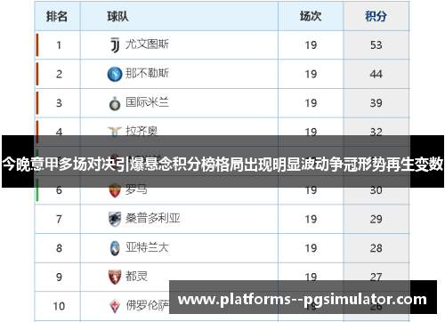 今晚意甲多场对决引爆悬念积分榜格局出现明显波动争冠形势再生变数