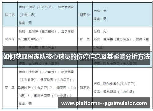如何获取国家队核心球员的伤停信息及其影响分析方法